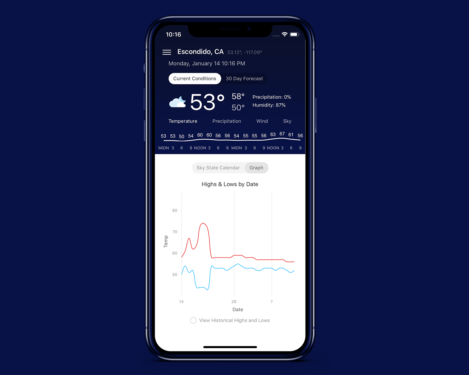 30 day temperature graph