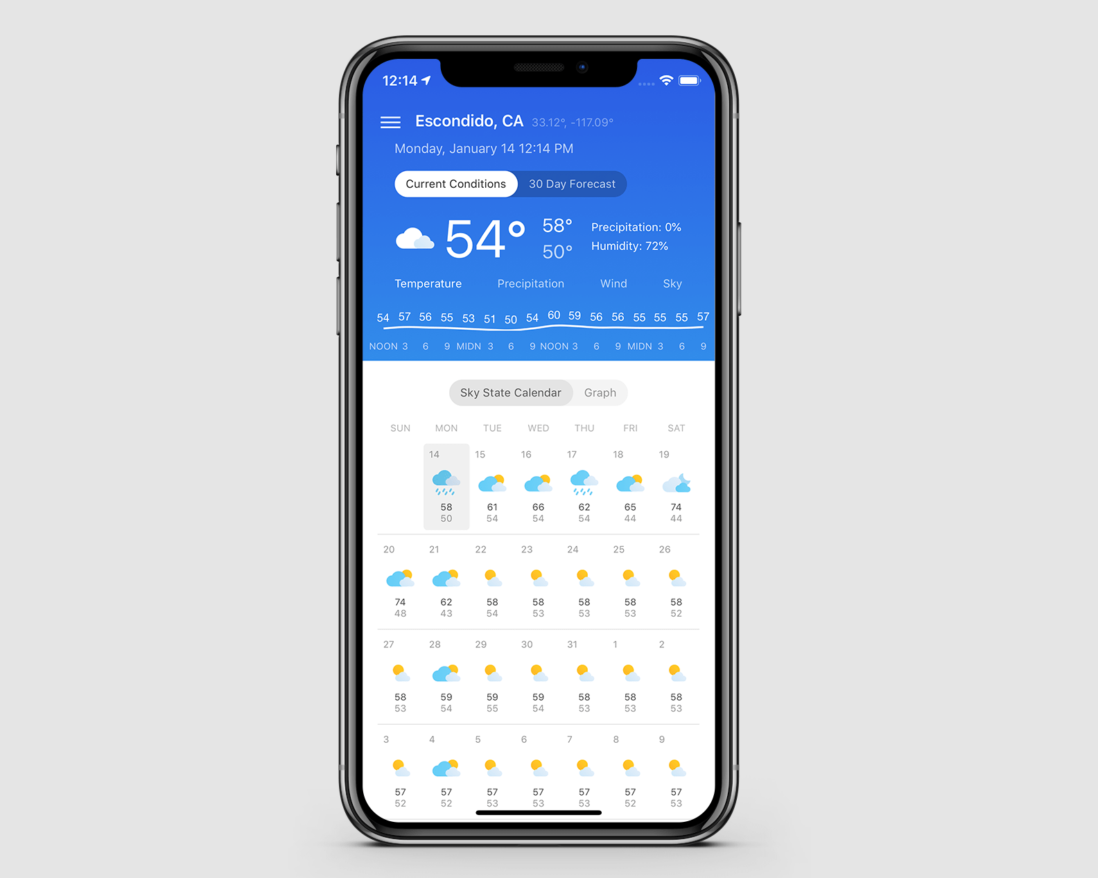 Forecast page